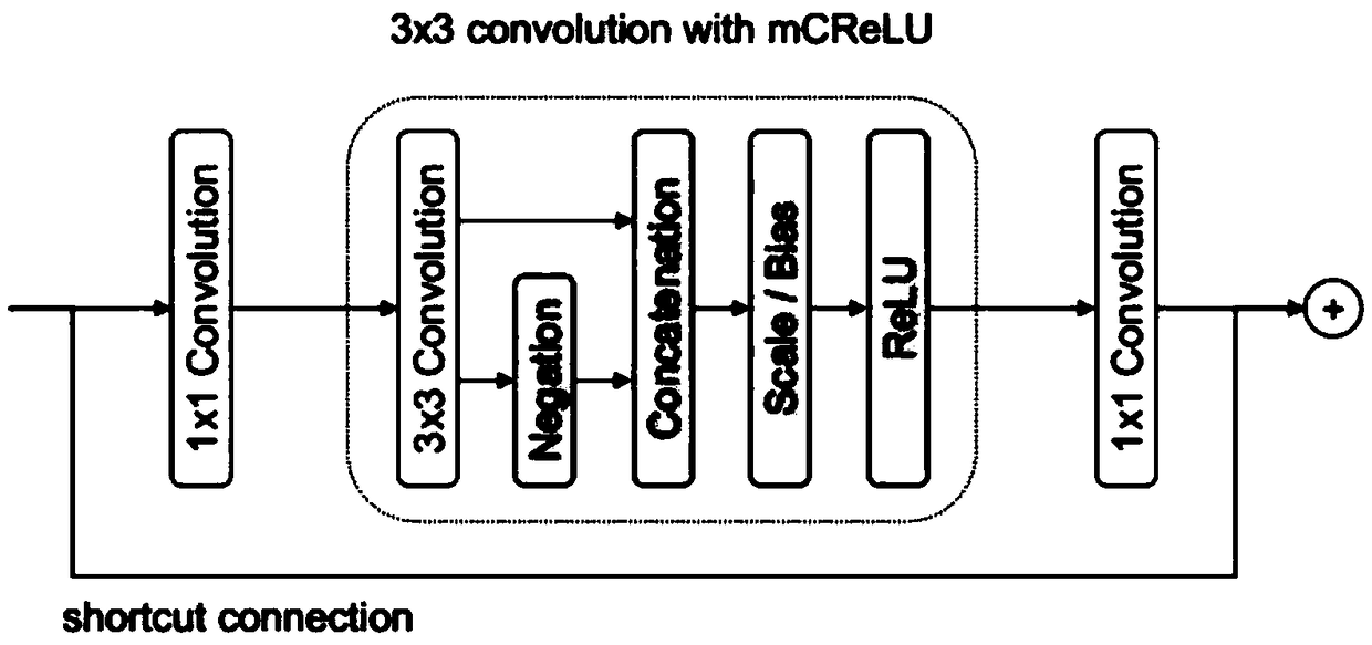 A method and system for underwater image target detection