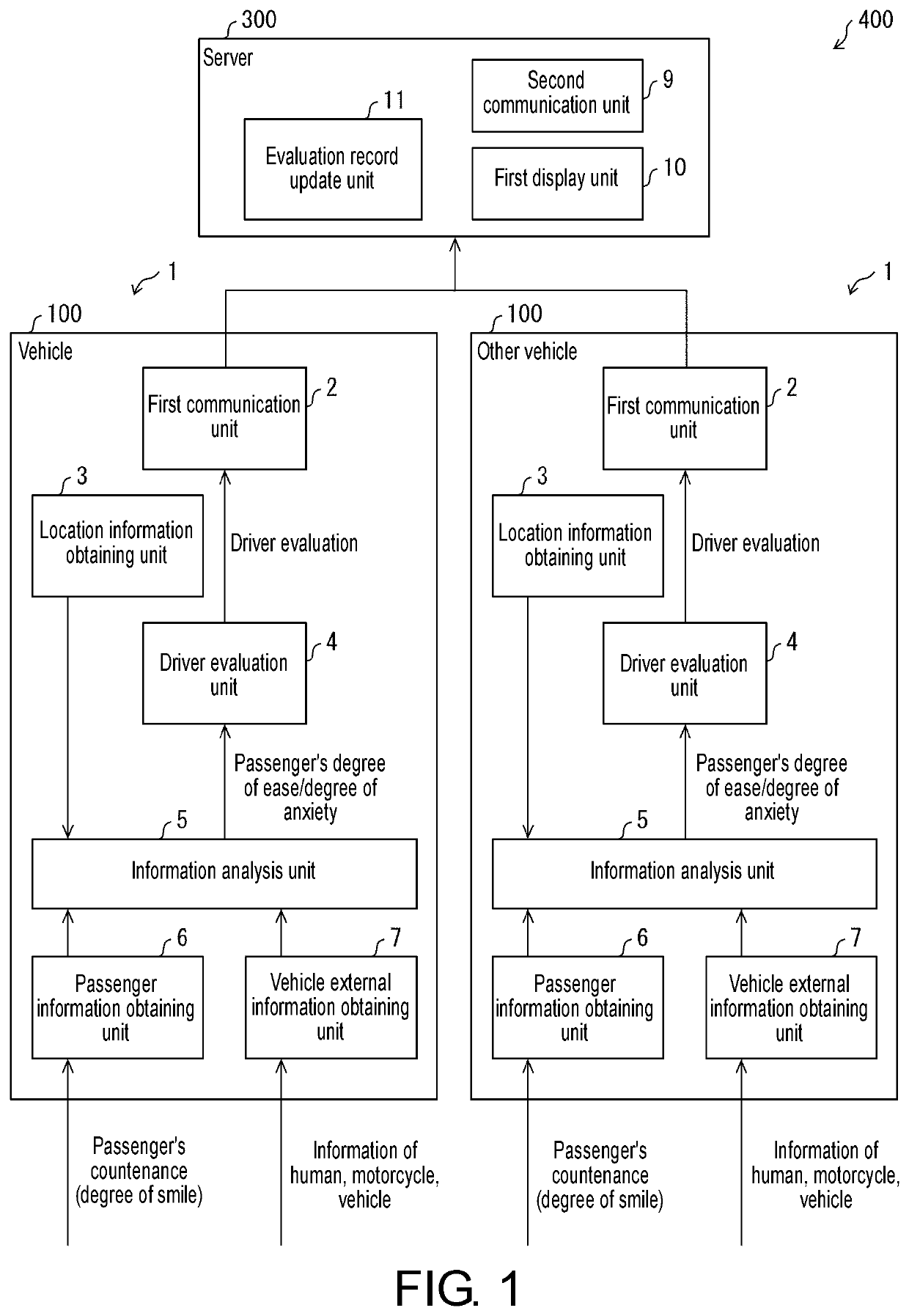 Evaluation device, evaluation system, vehicle, and program