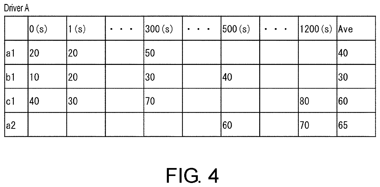 Evaluation device, evaluation system, vehicle, and program