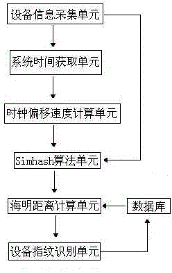 Method and system for extracting and recognizing fingerprint of user equipment