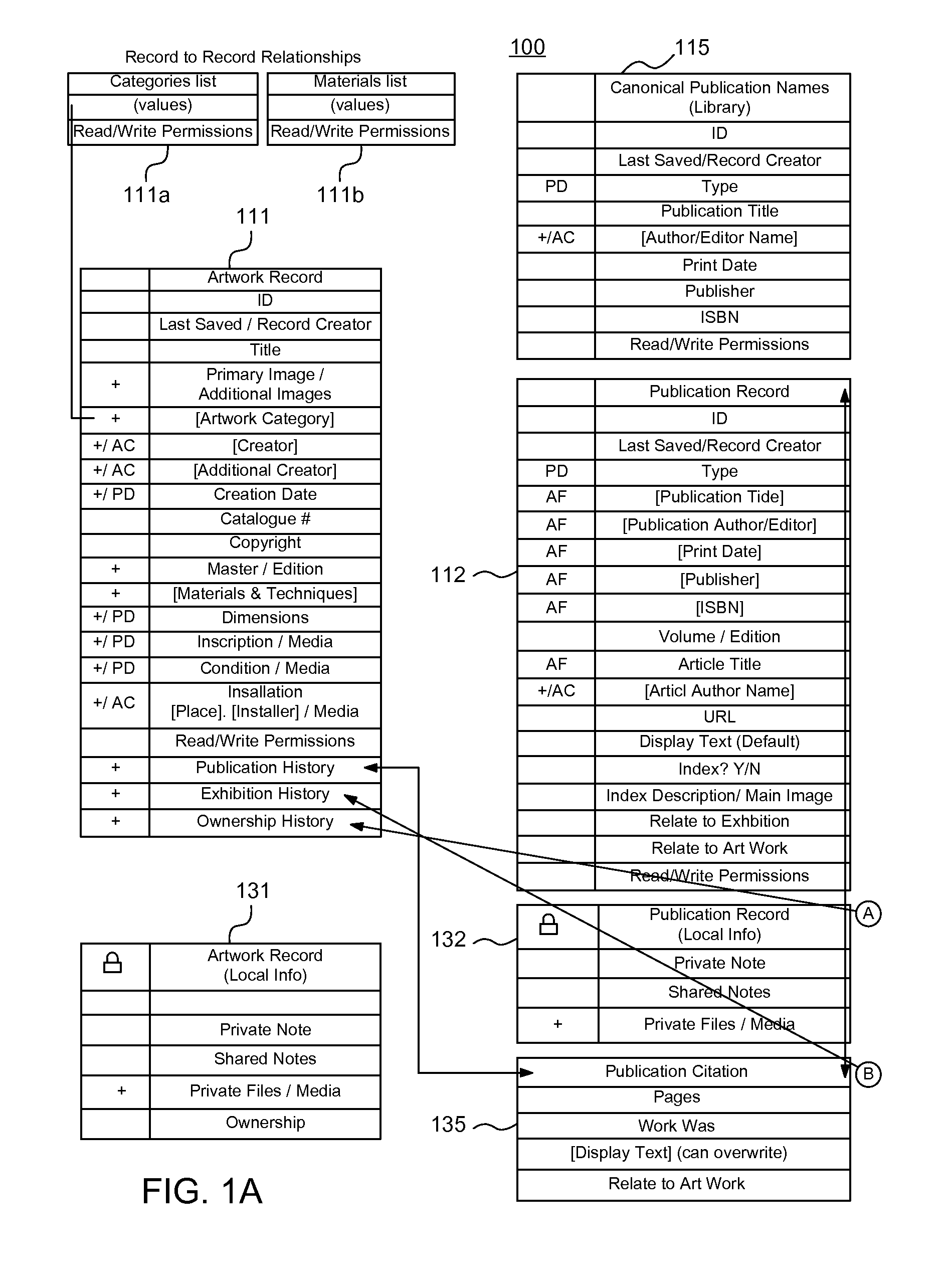 Digital catalogue raisonne platform