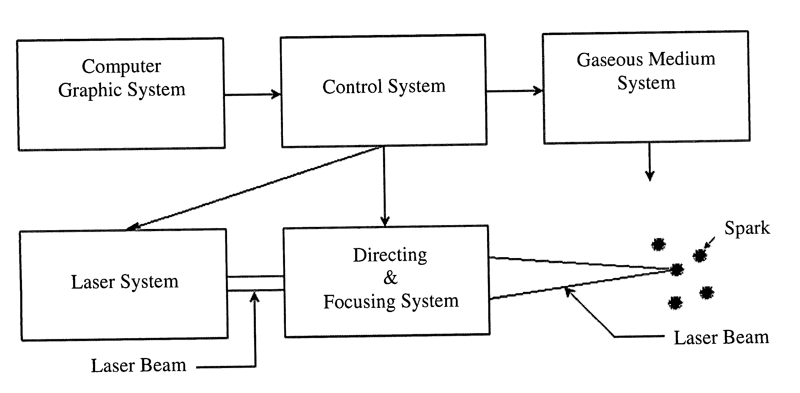 Method and system for production of dynamic laser-induced images inside gaseous medium