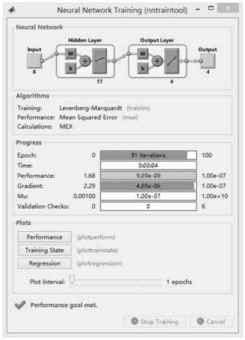 Near-field source positioning method of array PCA-BP algorithm with array errors