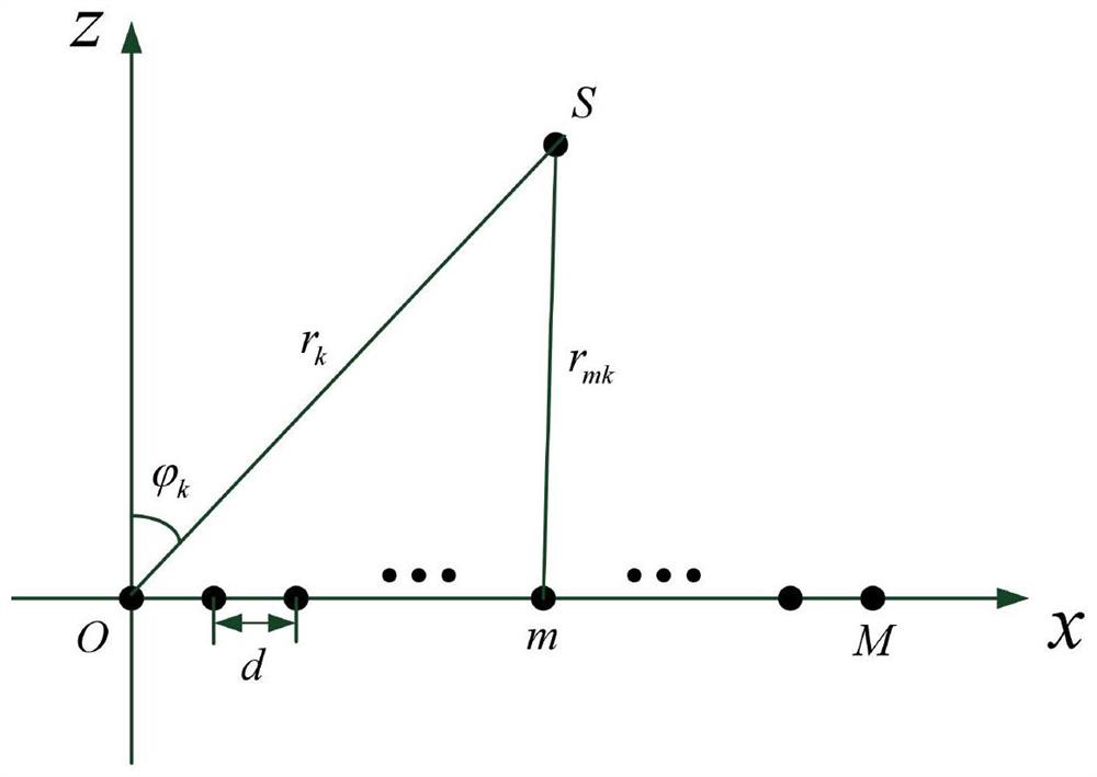 Near-field source positioning method of array PCA-BP algorithm with array errors