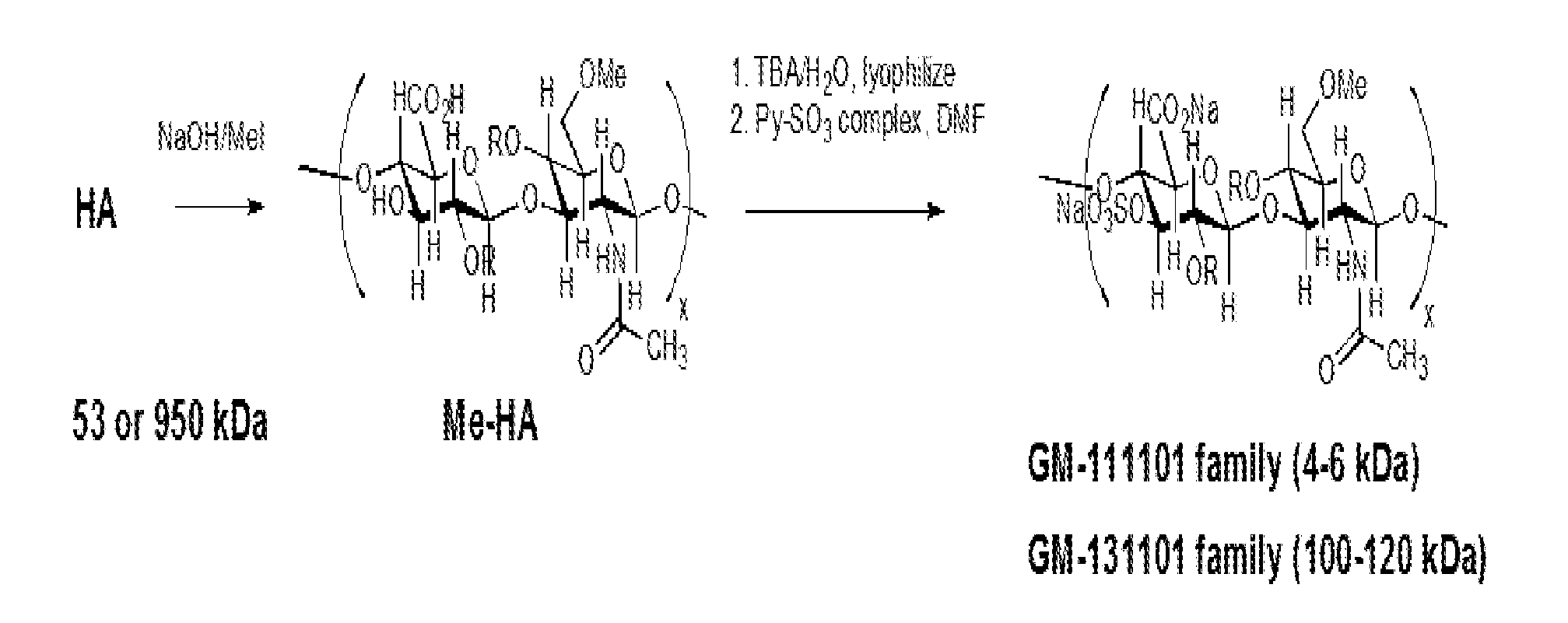 Methods for treating or preventing the spread of cancer using semi-synthetic glycosaminoglycosan ethers