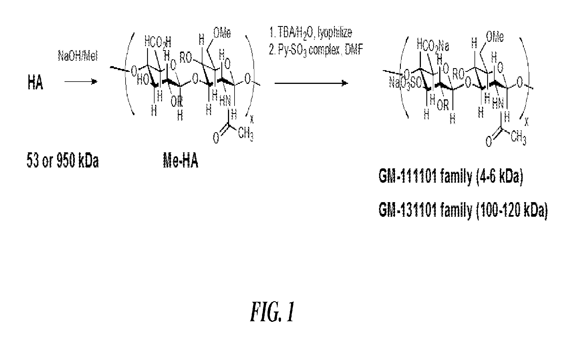 Methods for treating or preventing the spread of cancer using semi-synthetic glycosaminoglycosan ethers