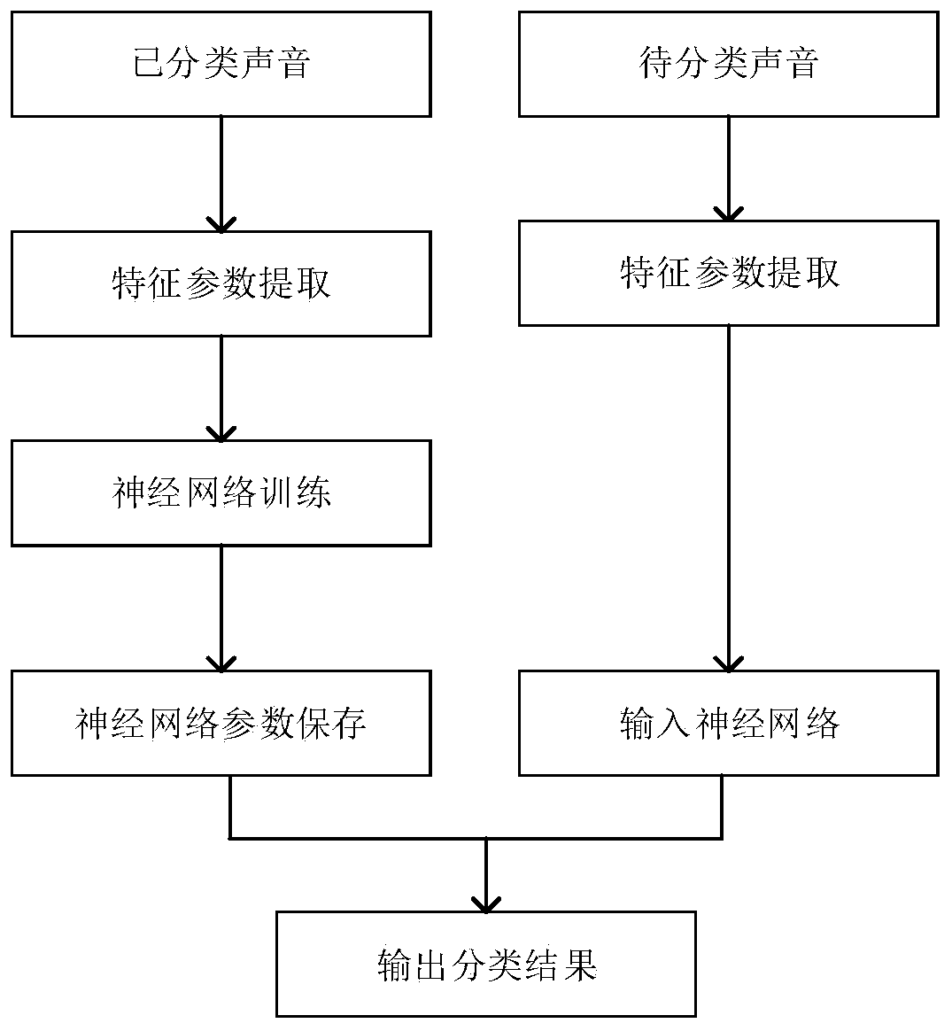 Intelligent bird repelling device and operating method thereof