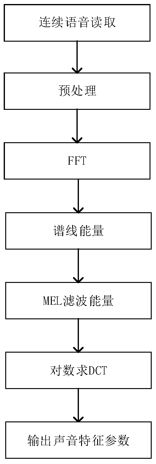 Intelligent bird repelling device and operating method thereof