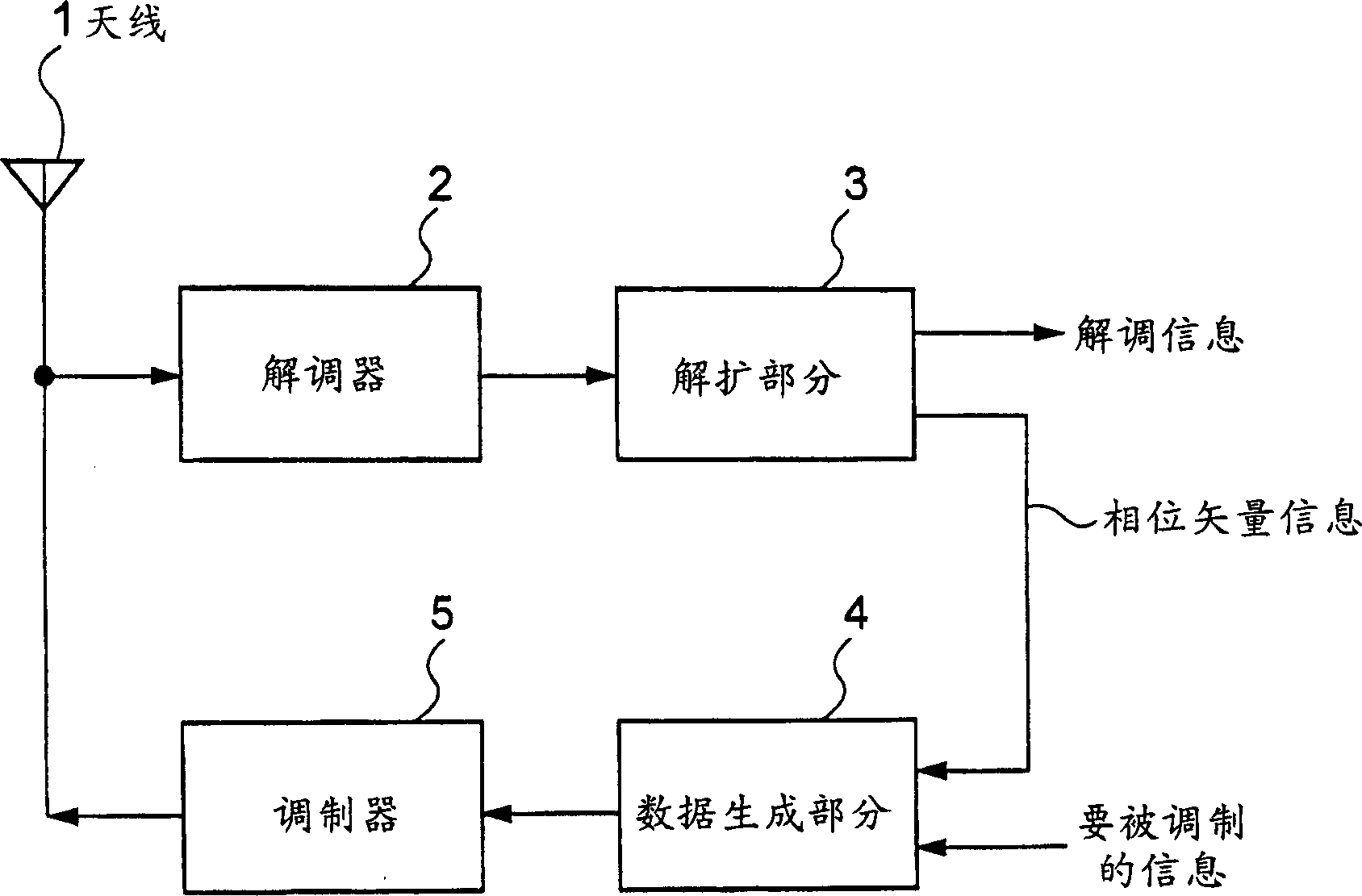 Data communication terminal appliance and method of changing data communication rate using such appliance