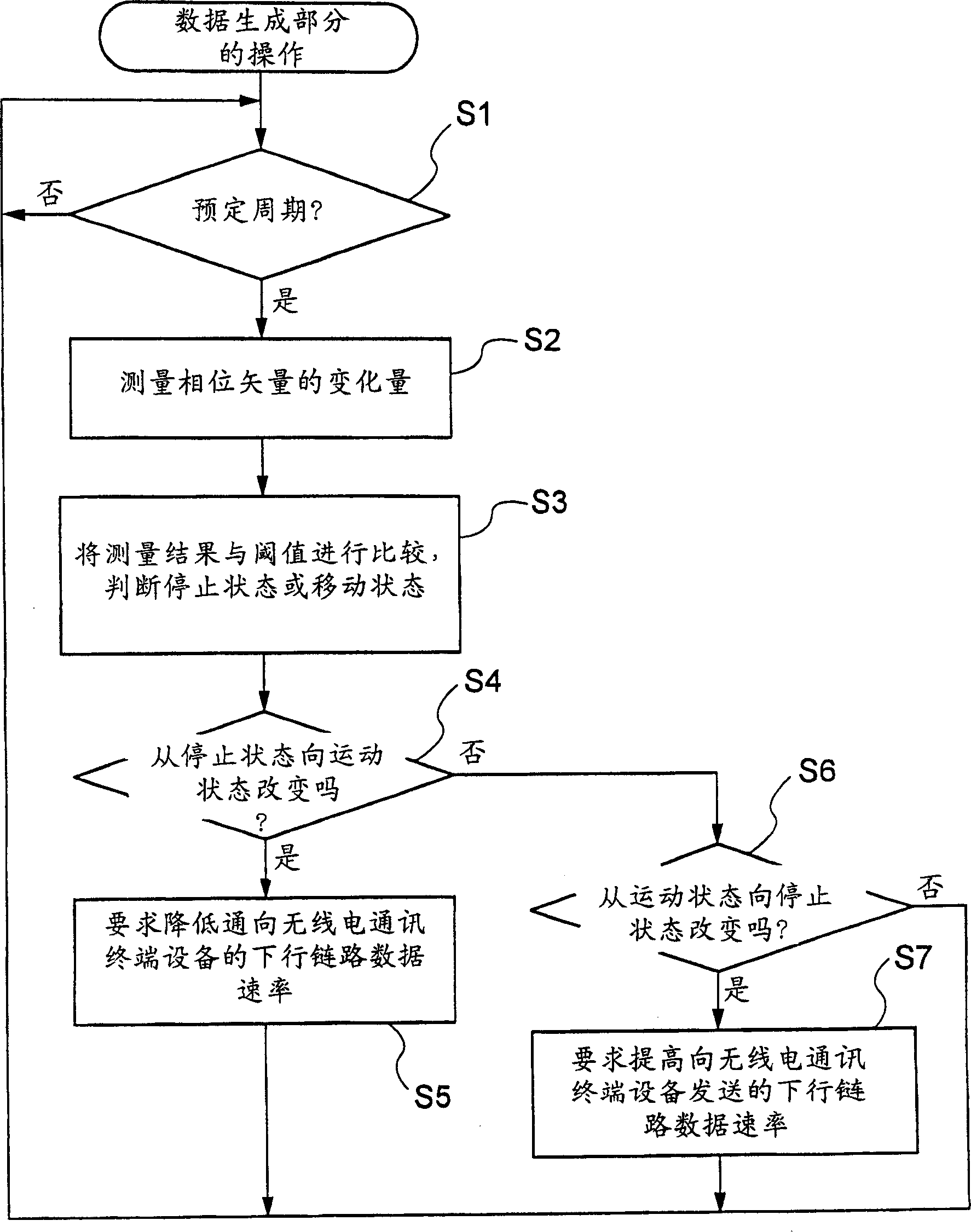 Data communication terminal appliance and method of changing data communication rate using such appliance