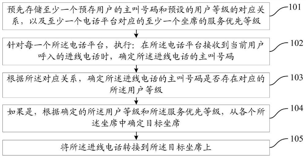 A unified routing method, device and system based on data attribute matching