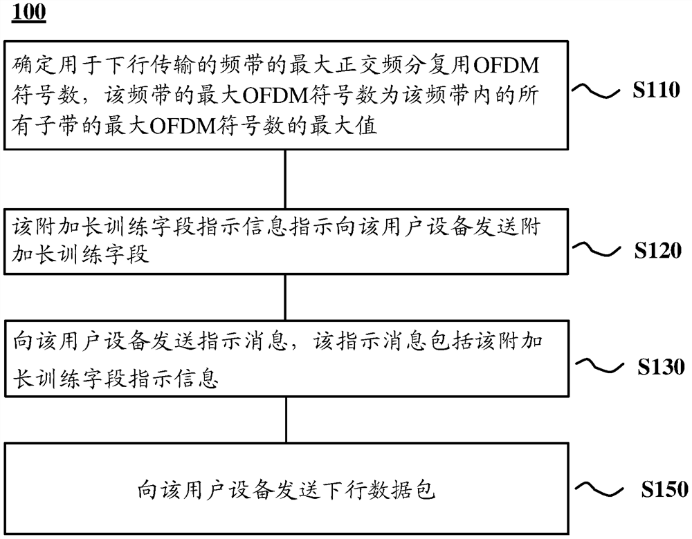 Method, access point and user equipment for transmitting information