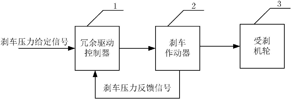 Dual-redundancy electric brake device of airplane and control method for dual-redundancy electric brake device