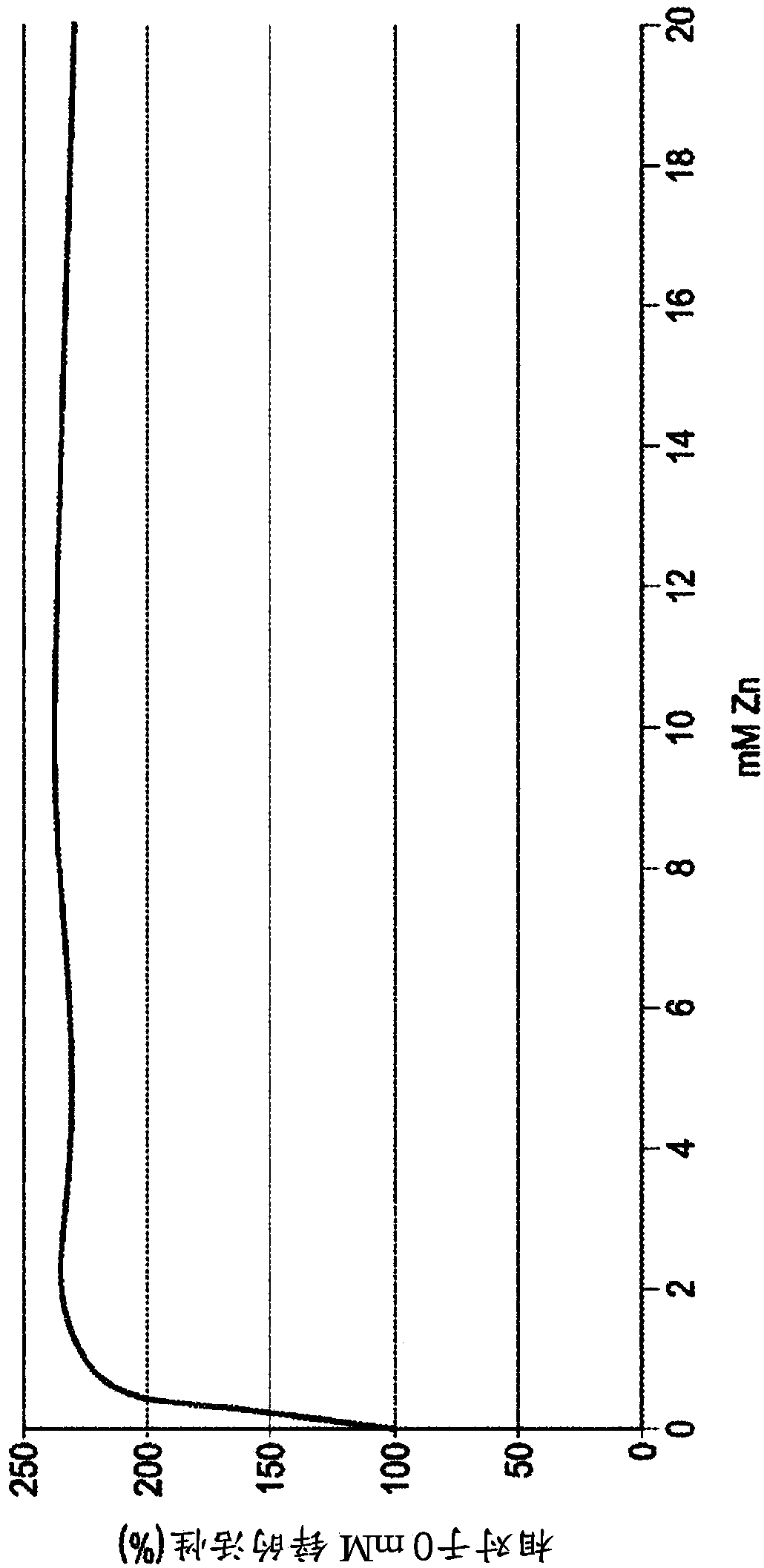 Acetolactate decarboxylase