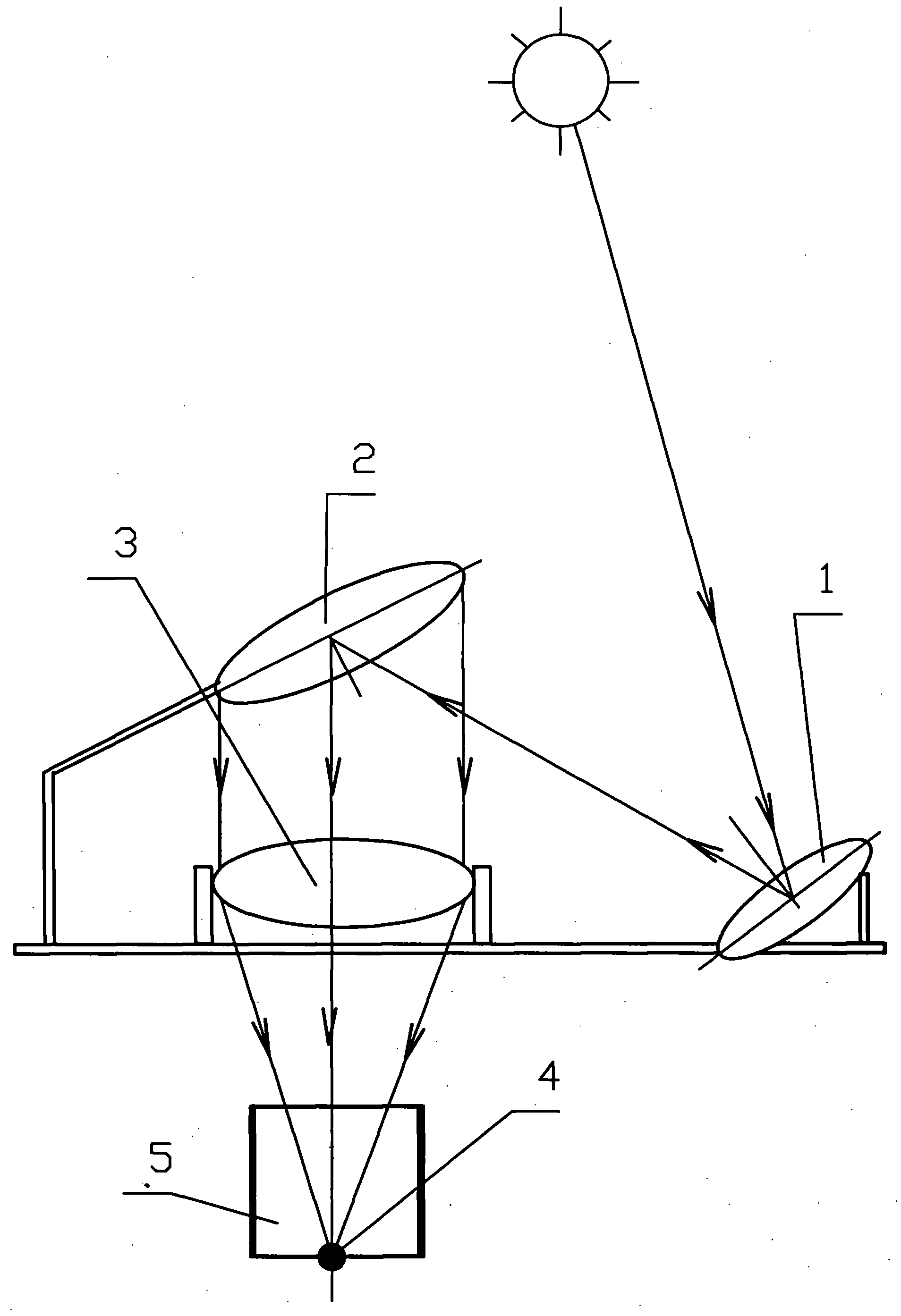 Solar sand stabilization method and system