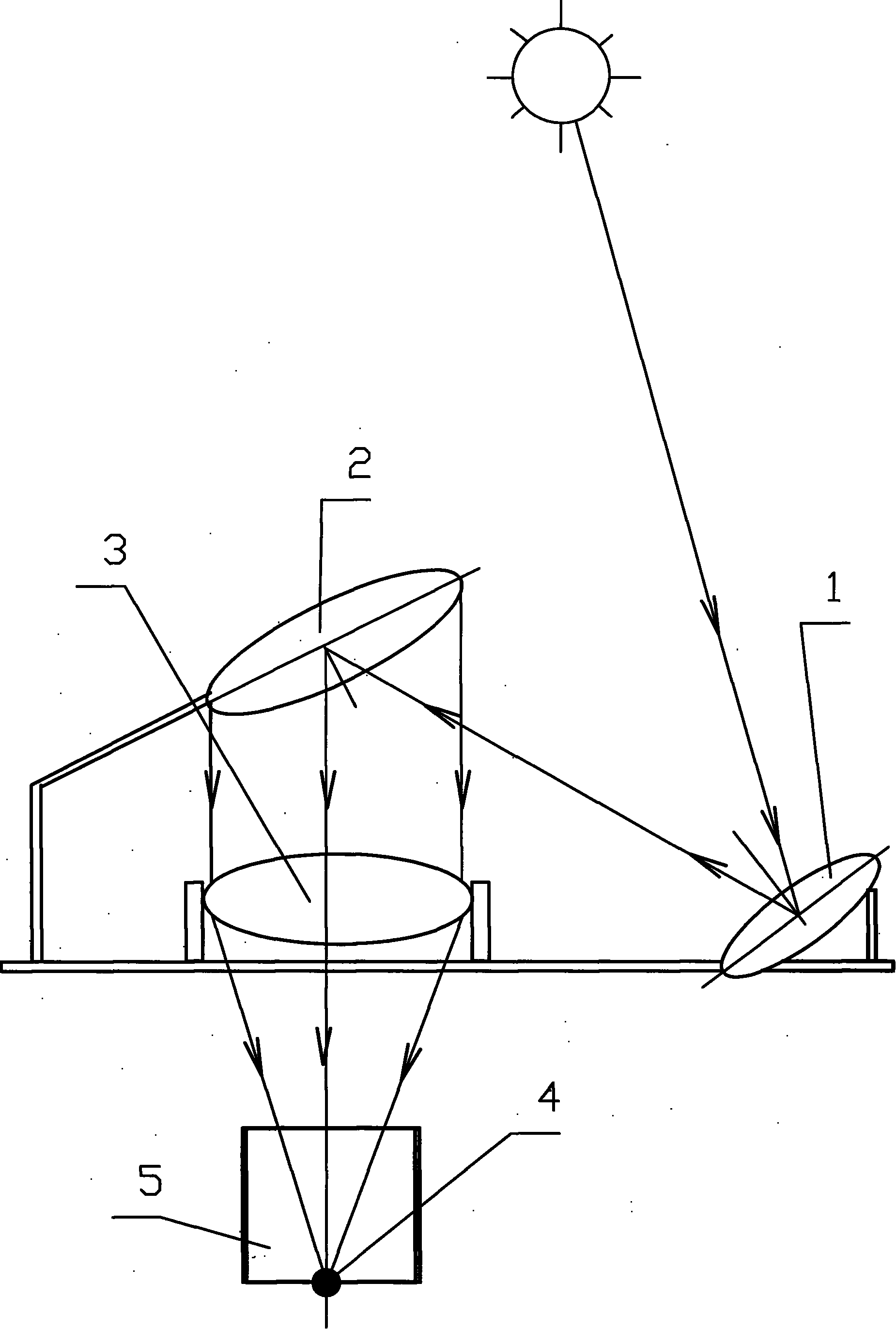 Solar sand stabilization method and system