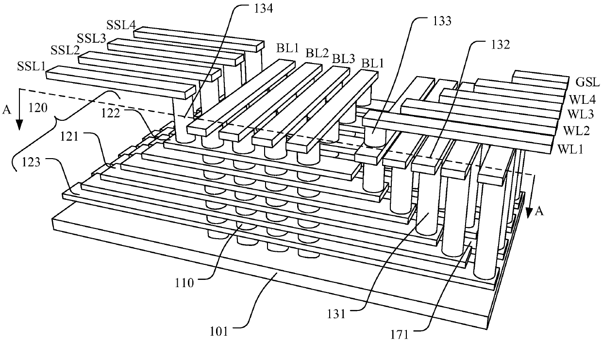 Surface correction structure and correction method of semiconductor structure