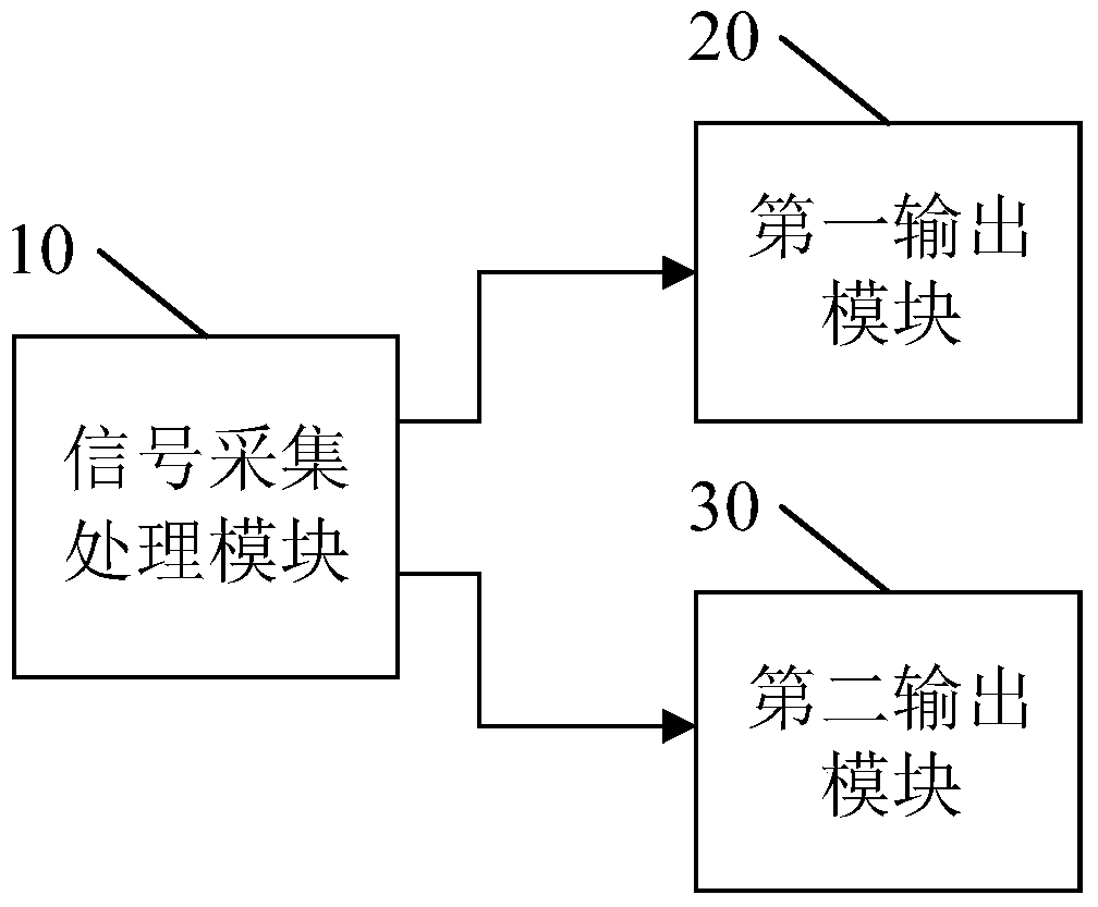 A nuclear power plant flow sampling display system and method