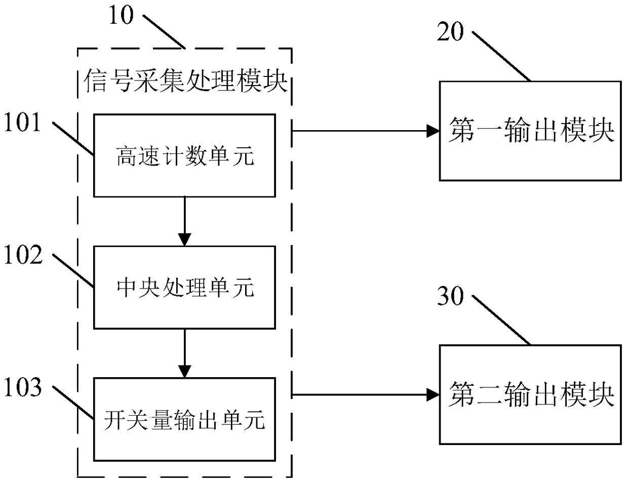 A nuclear power plant flow sampling display system and method