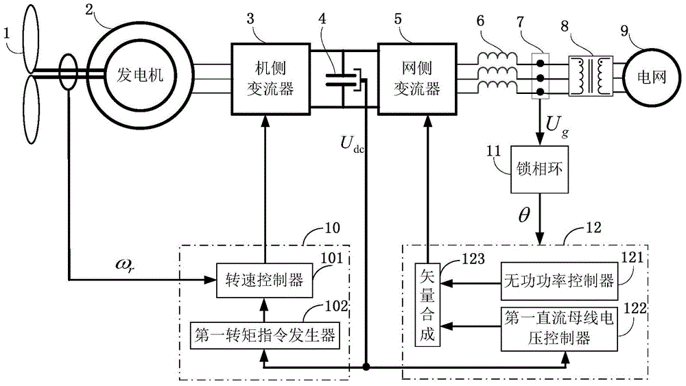 Internal potential response-based inertia control method and device for full-power wind generator