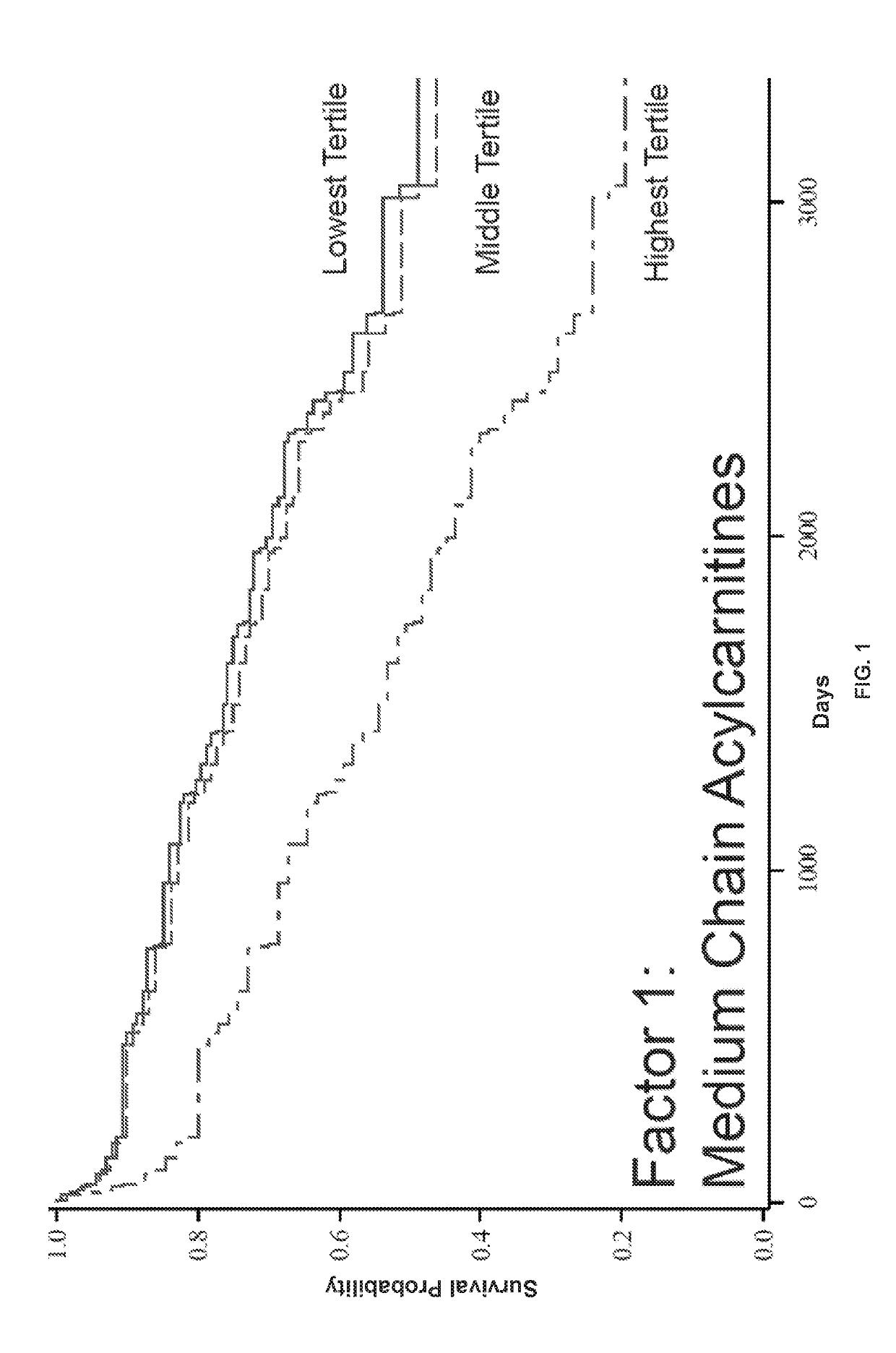 Compositions and methods for metabolic profiling in subjects with heart failure with preserved ejection fraction