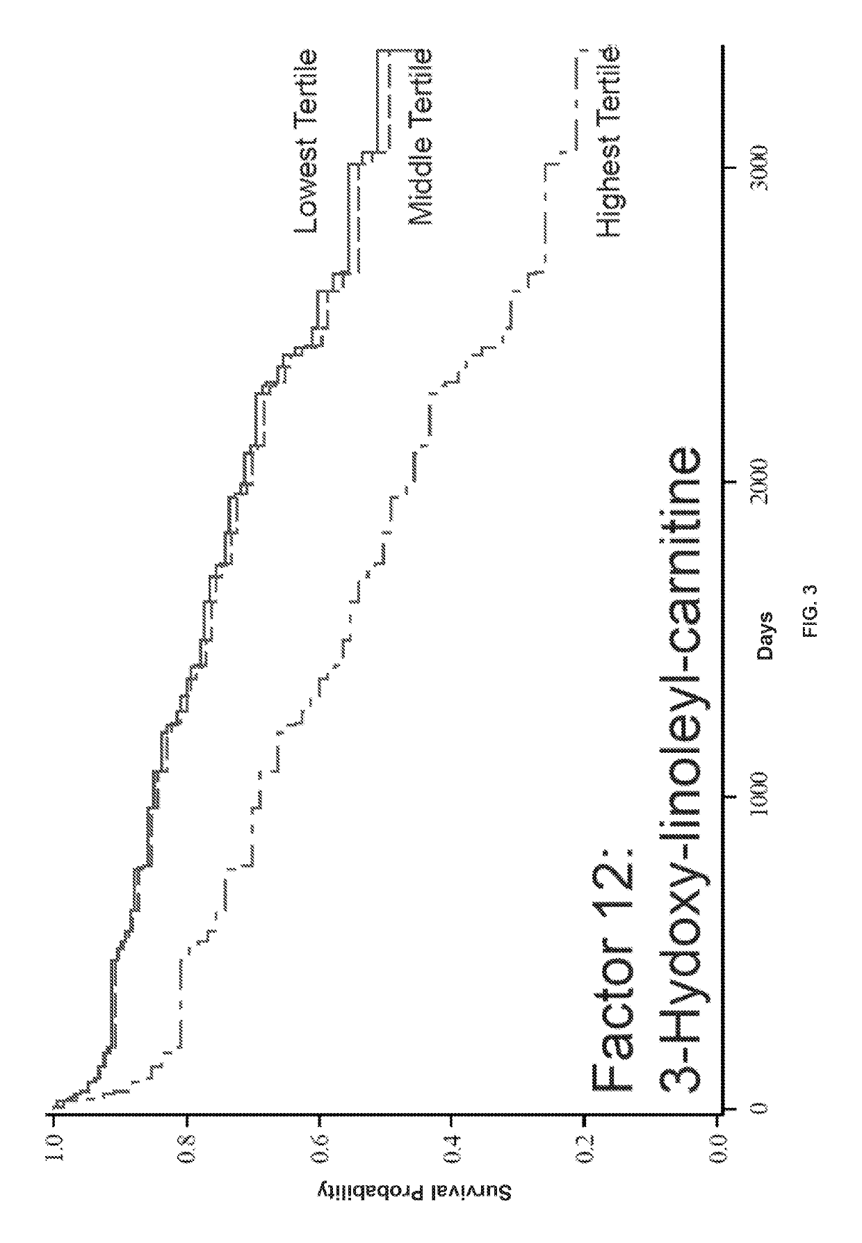 Compositions and methods for metabolic profiling in subjects with heart failure with preserved ejection fraction