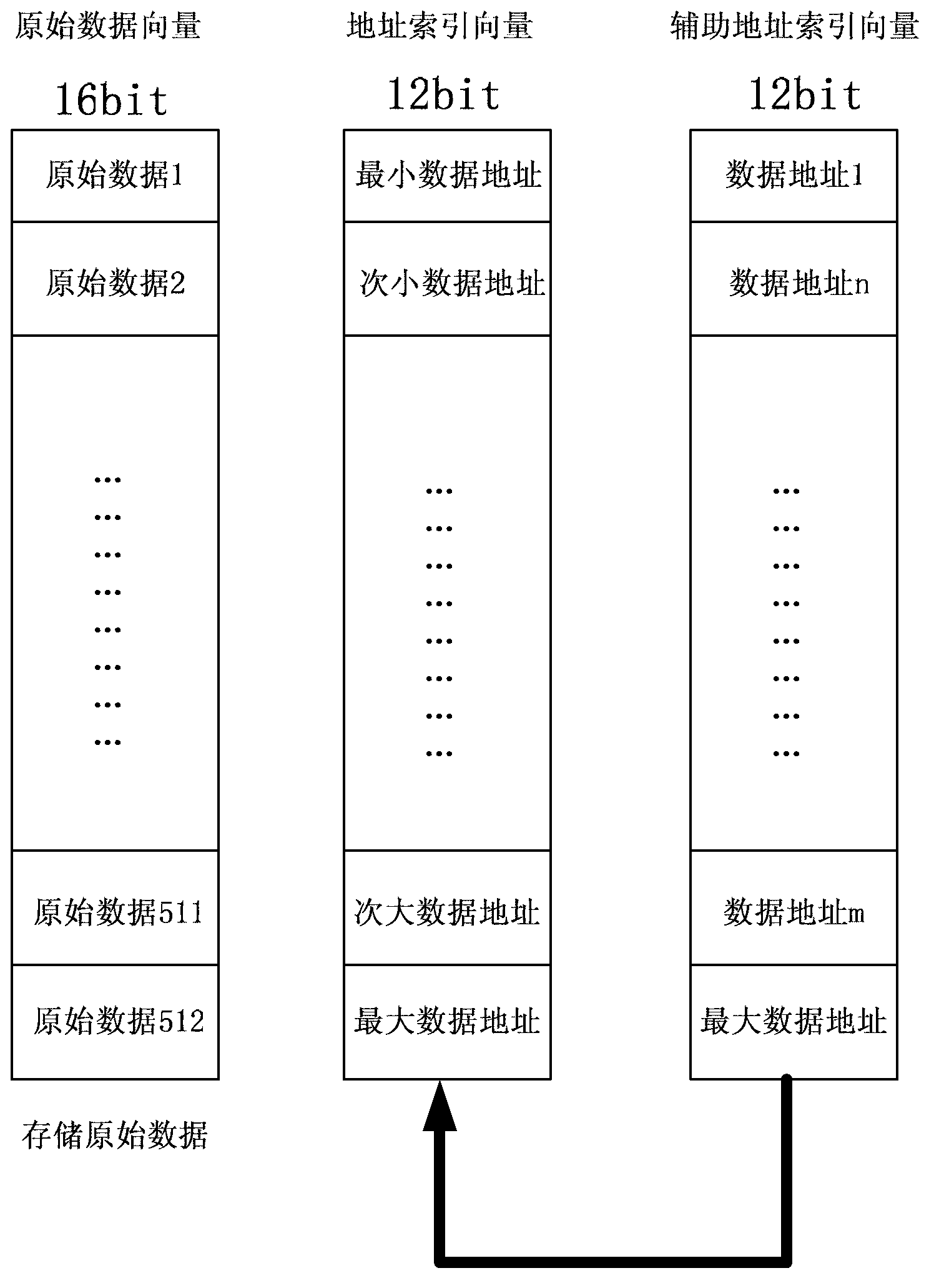 Fast autofocus algorithm implementation method based on FPGA