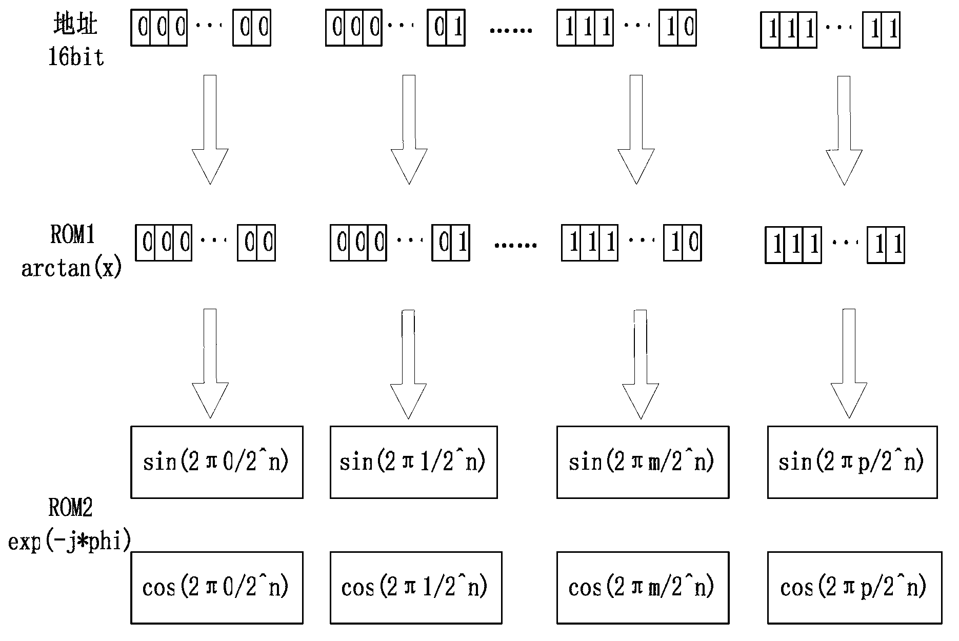 Fast autofocus algorithm implementation method based on FPGA