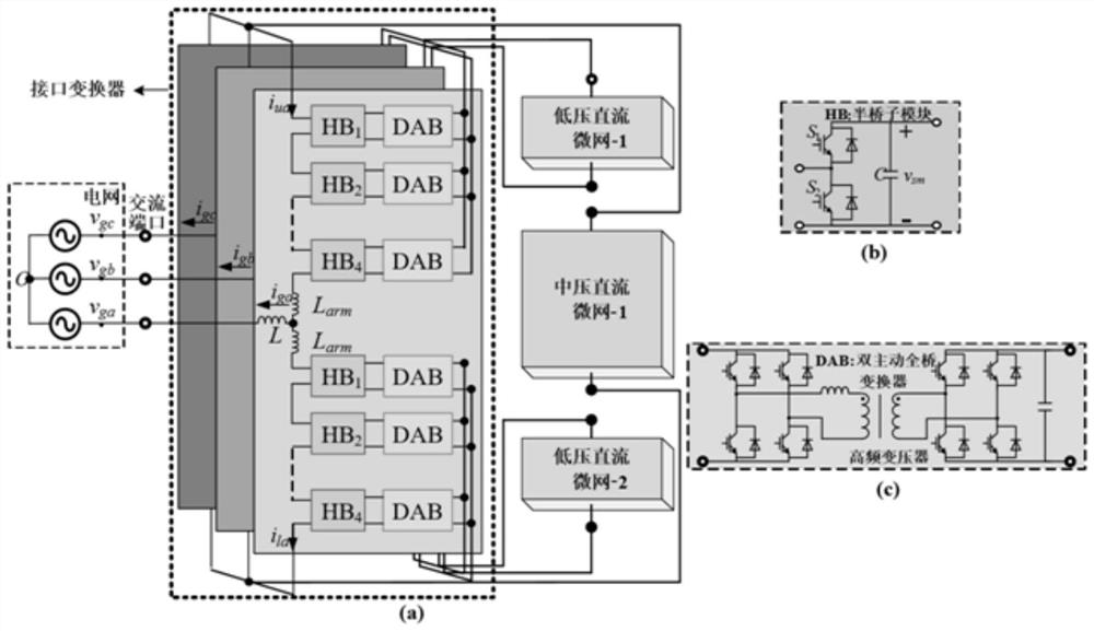 Energy control method of multi-port alternating-current and direct-current hybrid microgrid system