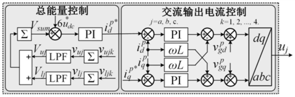 Energy control method of multi-port alternating-current and direct-current hybrid microgrid system