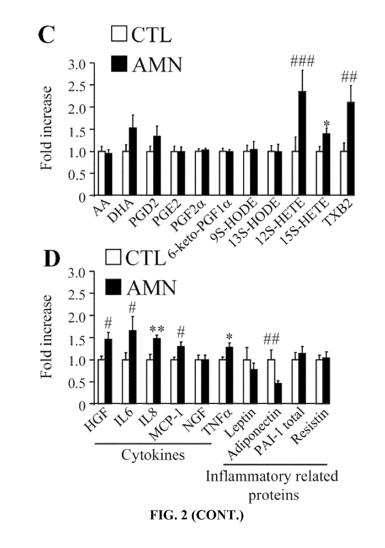 Methods and compositions   for the diagnosis and for the treatment of adrenoleukodystrophy