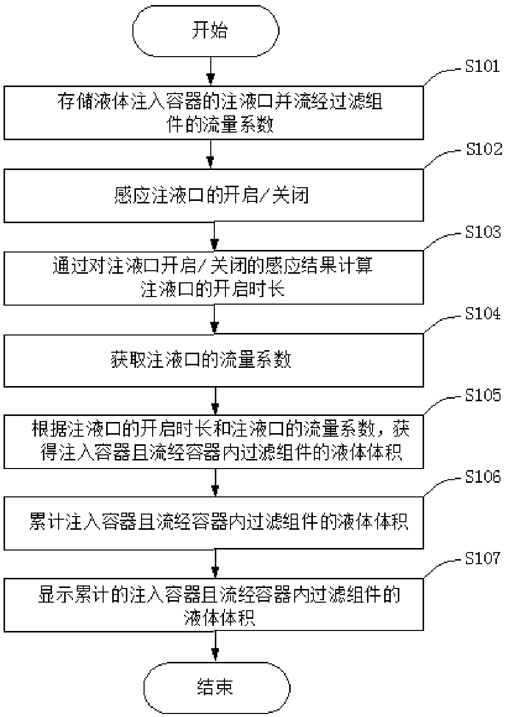 Data detection method and device based on service life of filtration assembly