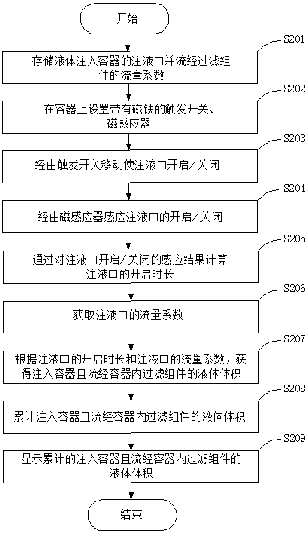 Data detection method and device based on service life of filtration assembly