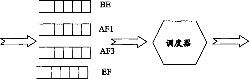 Method and device for controlling update of token bucket