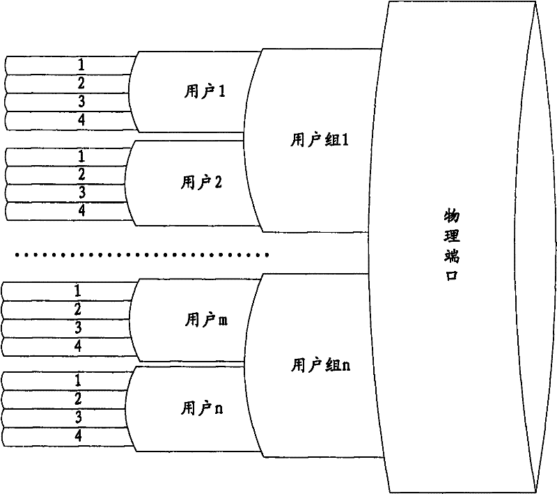 Method and device for controlling update of token bucket