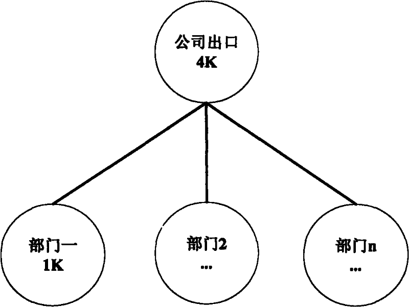 Method and device for controlling update of token bucket