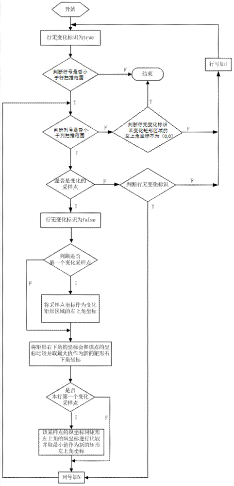 Image transmission method and system based on rectangular segmentation and interlaced scanning