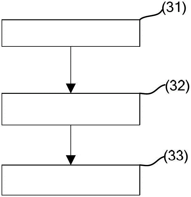 Dynamic resource allocation method for orthogonal frequency division multiple access (OFDMA) system