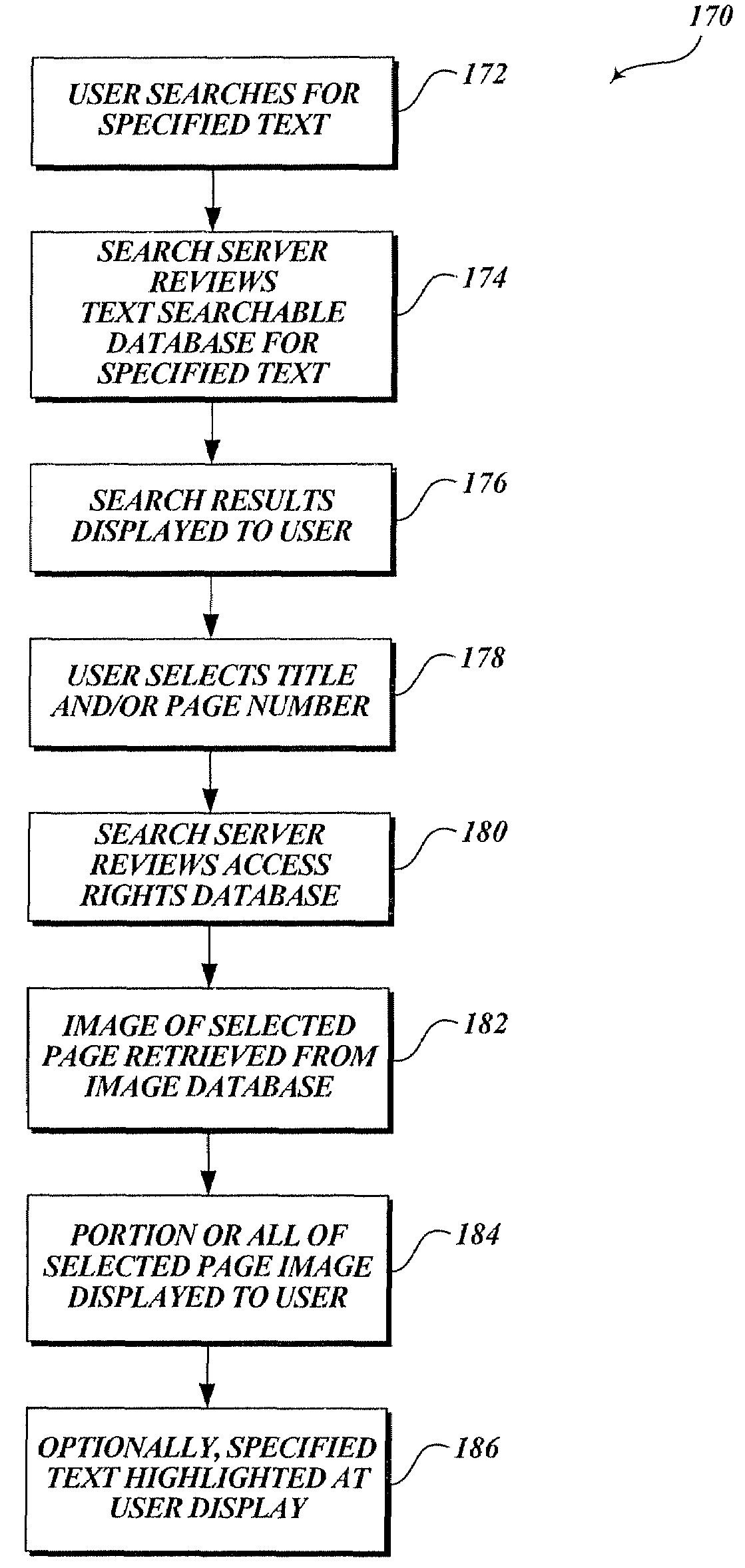 Method and system for access to electronic version of a physical work based on user ownership of the physical work