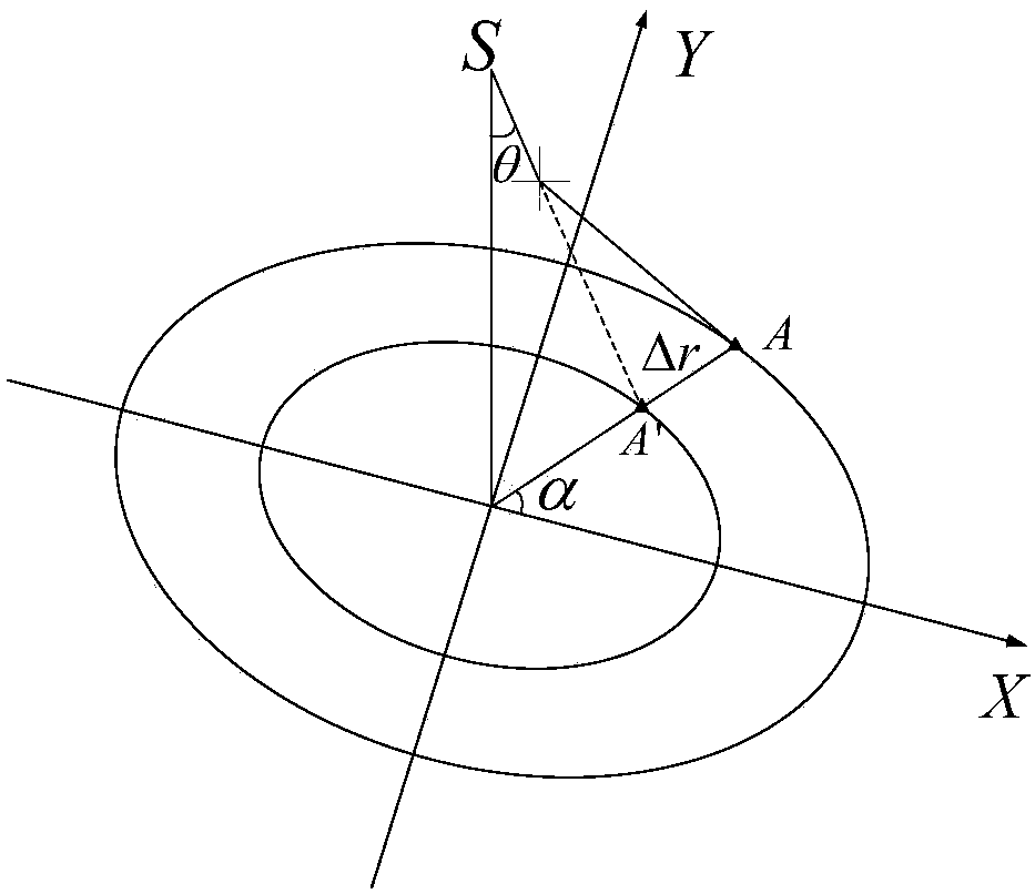 High orbit area array optical satellite in orbit geometry calibration method considering atmospheric refraction rectification