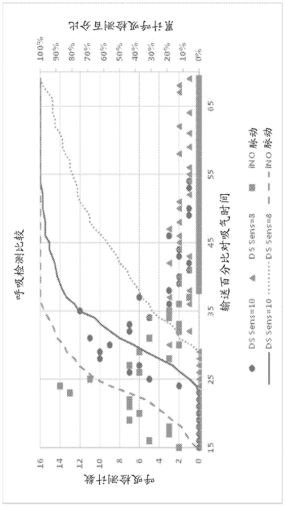 Method and apparatus for pulsatile delivery of nitric oxide