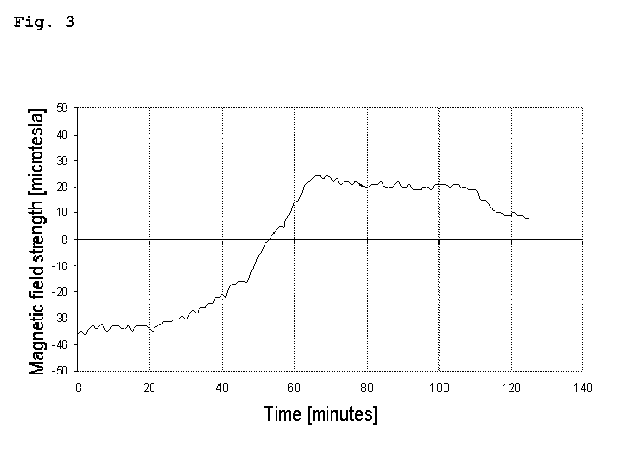 Oral dosage form, comprising at least one biologically active agent, formulation auxiliary substances and magnetizable particles