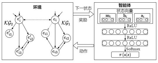 Multi-source heterogeneous knowledge graph collaborative reasoning method and device based on entity alignment