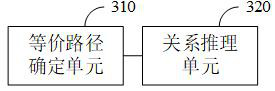 Multi-source heterogeneous knowledge graph collaborative reasoning method and device based on entity alignment