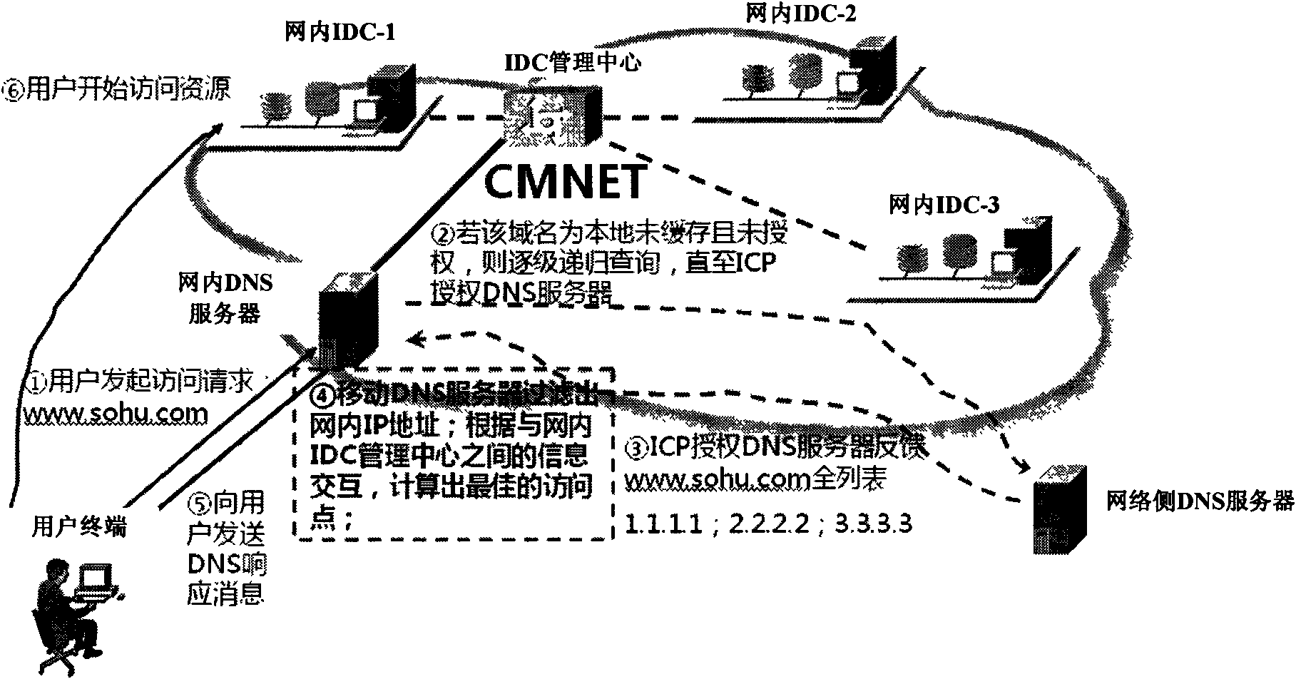 Method and device of domain name resolution