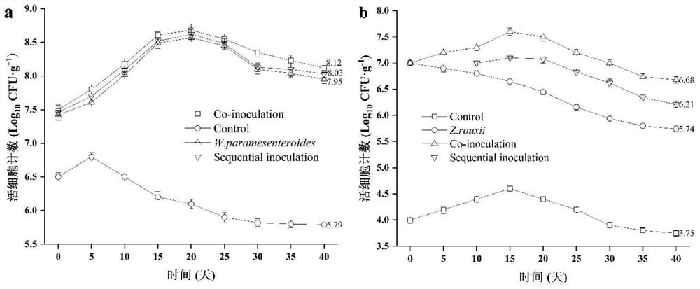 Method for increasing content of flavor substances in soy sauce