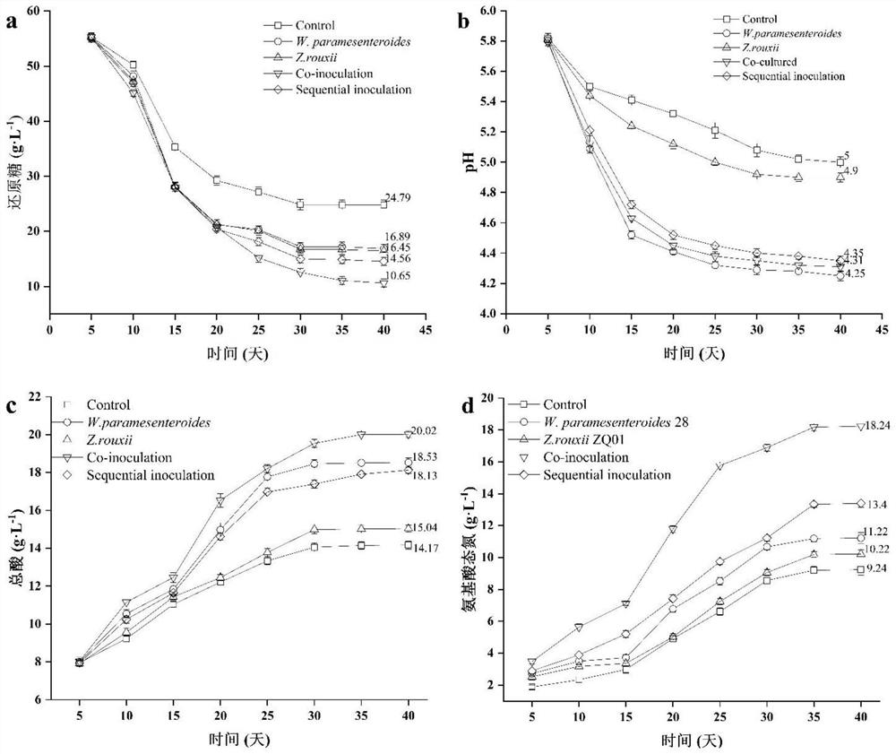 Method for increasing content of flavor substances in soy sauce