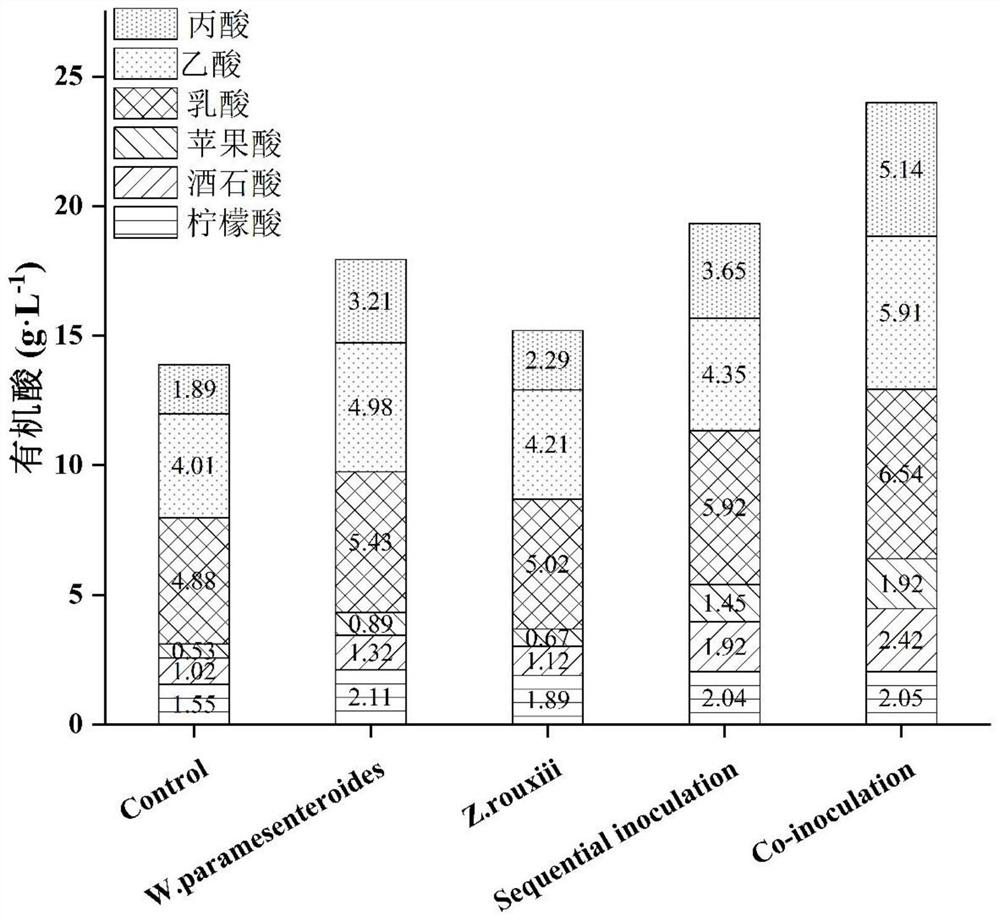 Method for increasing content of flavor substances in soy sauce