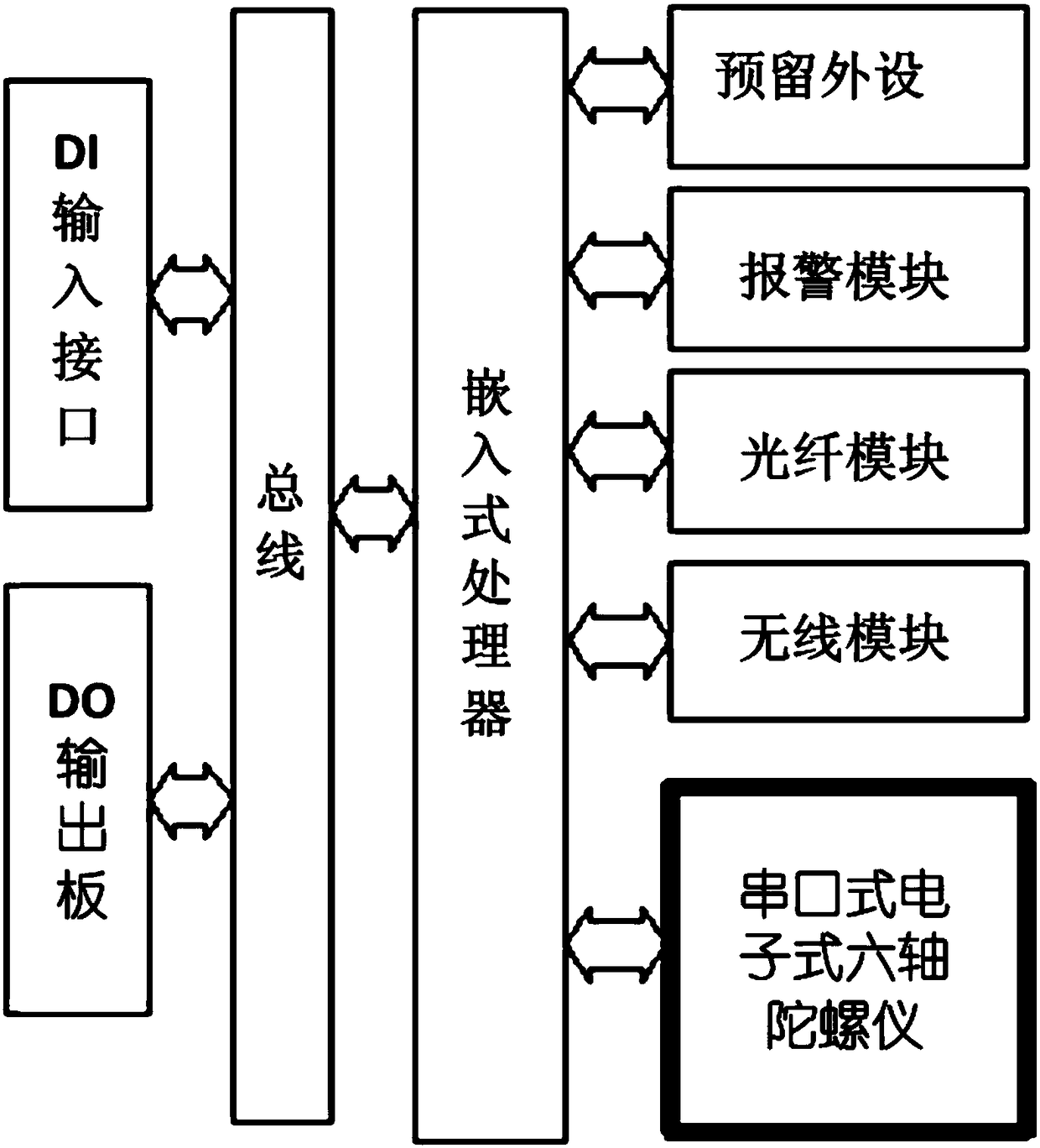 An intelligent monitoring device and method for power towers