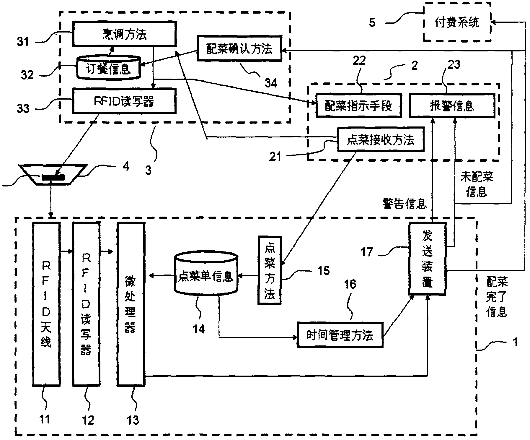 Dining table and serving information processing system